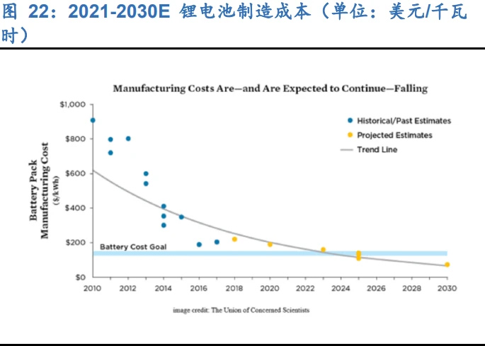 Lithium electrification promotes new development